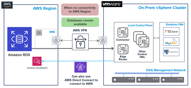 aws postgresql database